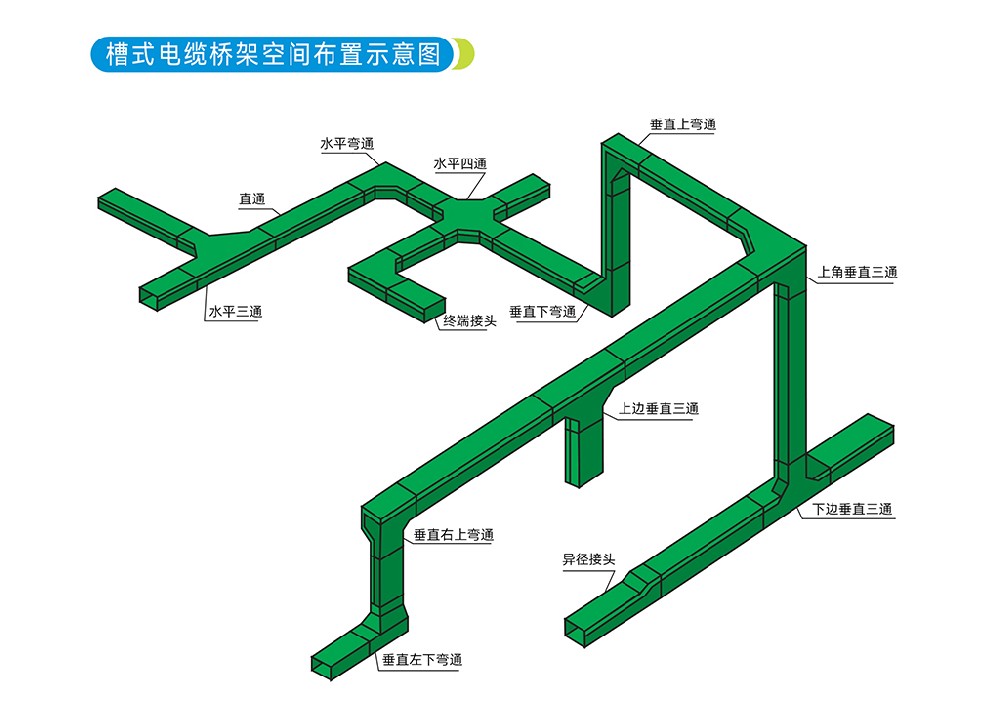 玻璃鋼橋架垂直上彎通跟垂直下彎通怎么區(qū)分？